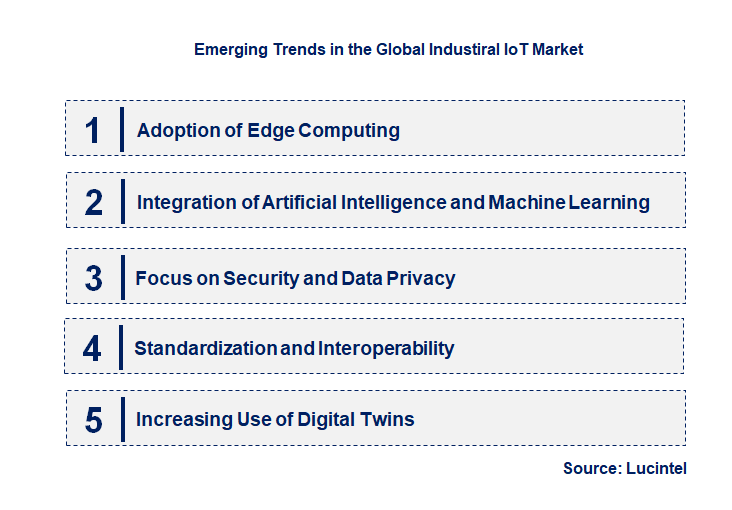 Emerging Trends in the Industiral IoT Market